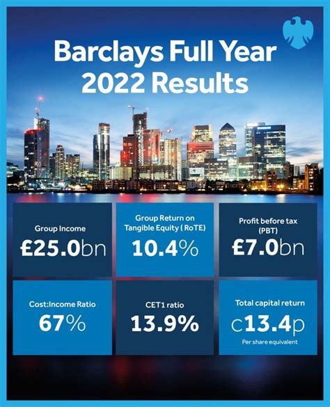 Barclays Full Year 2022 Financial Results .